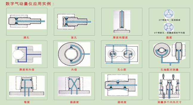 气动量仪测量原理图片